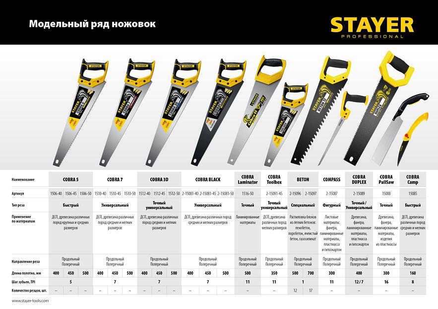 STAYER Cobra ToolBox, 350 мм, многоцелевая ножовка, Professional (2-15091-45) фото 6