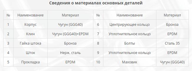 Задвижка 30ч39р Ду 500 Ру 16 фото 5