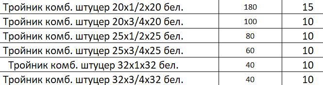Тройник комбинированный под ключ Н.Р. фото 2