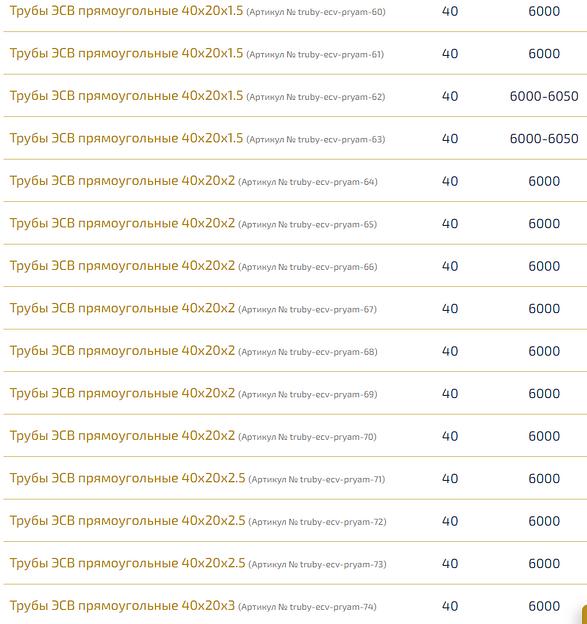 Трубы электросварные прямоугольные ОПТ фото 6