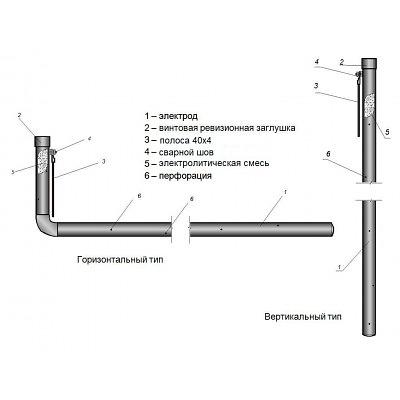 Комплект электролитического заземления Bolta вертикальный 2,5 м, стенка 2 мм фото 3