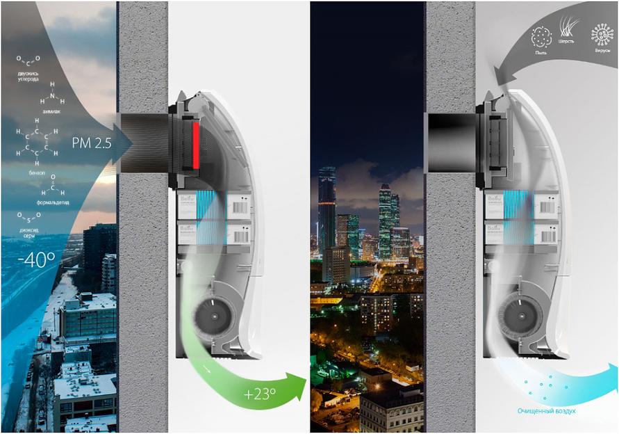 Очиститель воздуха приточный Ballu «ONEAir» ASP-200P-MAX фото 6