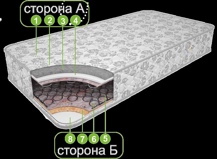 Матрас «Дуэт+» жаккард синтетика ОПТ фото 2