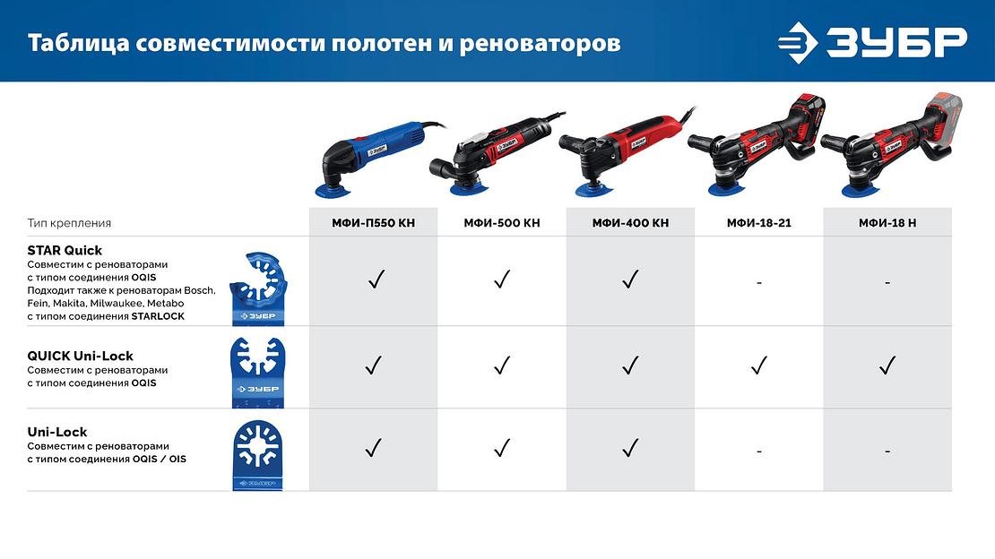 ЗУБР платформа треугольная (93 мм) для шлифовальных листов на велкро-основе, StarQuick (15528) фото 7