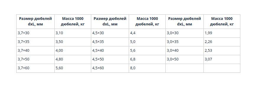 Дюбели-гвозди для ручной забивки ТУ 14-4-1844-99 фото 3