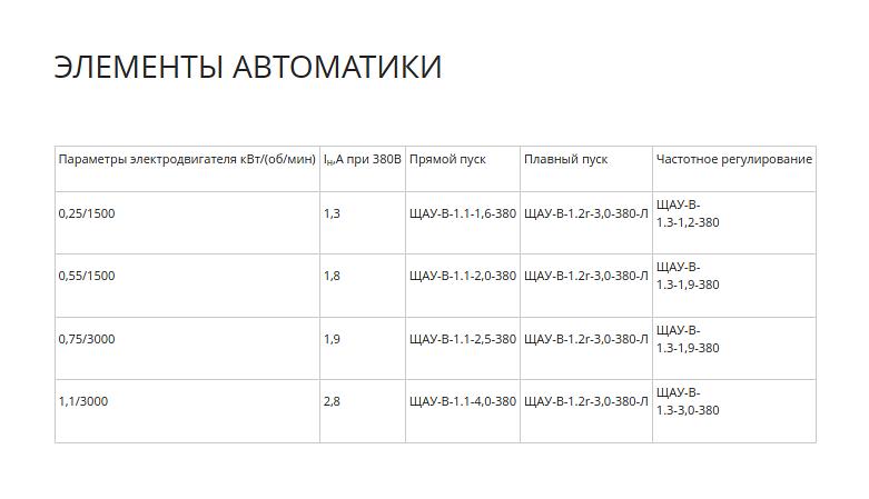 Вентилятор радиальный ВР 85-77 исполнение 1 2.8 фото 6