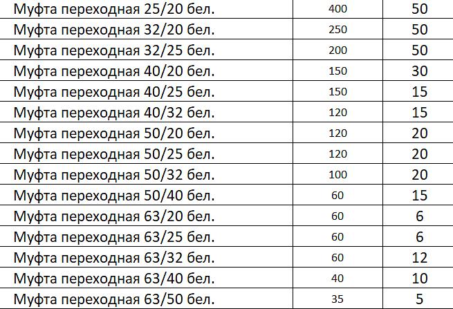 Муфта переходная ВВ фото 2