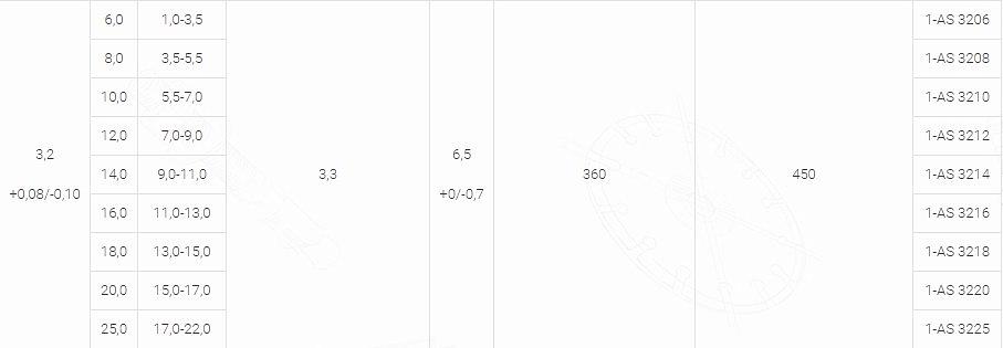 Заклепка открытого типа AS алюминий/сталь стандартный борт | 1-AS фото 5