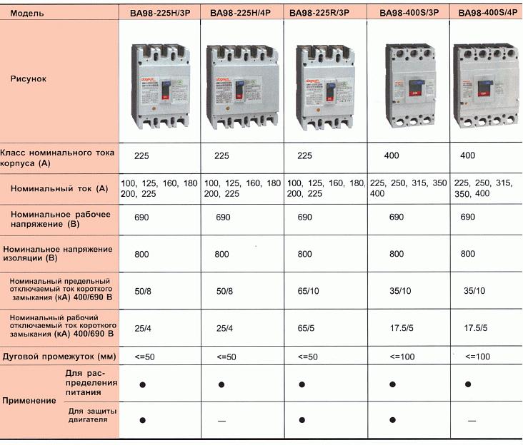 Автоматический выключатель ВА98 фото 7