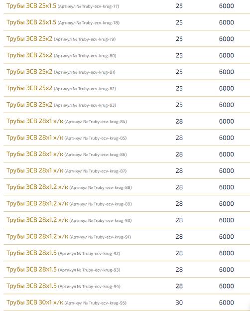 Трубы электросварные круглые ОПТ фото 6