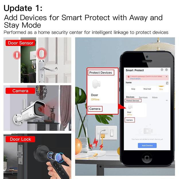 Bluetooth Шлюз MOES Multi-mode Gateway MHUB, LAN & Wi-Fi 2.4GHz, Wi-Fi 2.4GHz & ZigBee & BLE & Mesh, USB, белый фото 6