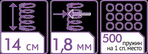 Матрас «Вдохновение» ОПТ фото 4