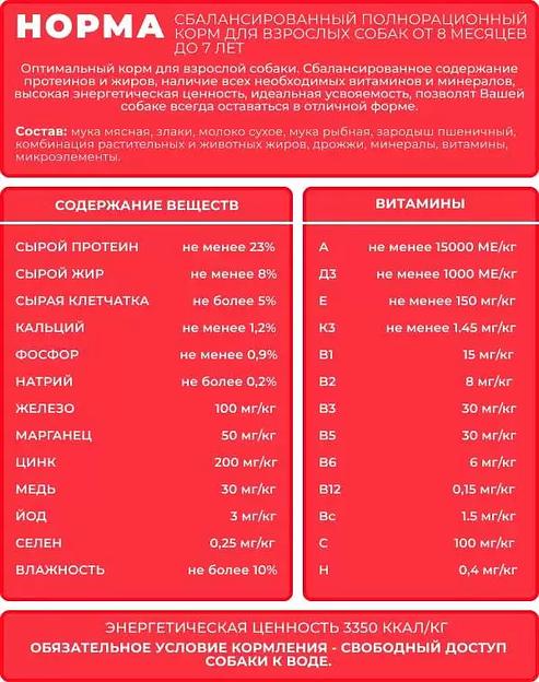 Корм для собак от 8 месяцев до 7 лет Терагав «Норма» 13 кг ОПТ фото 2