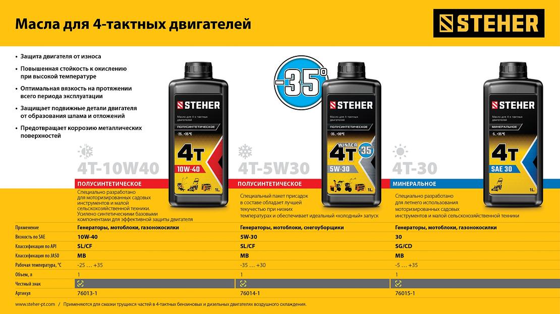 STEHER 4Т-10W40, 1 л, полусинтетическое масло для 4-тактных двигателей (76013-1) фото 6