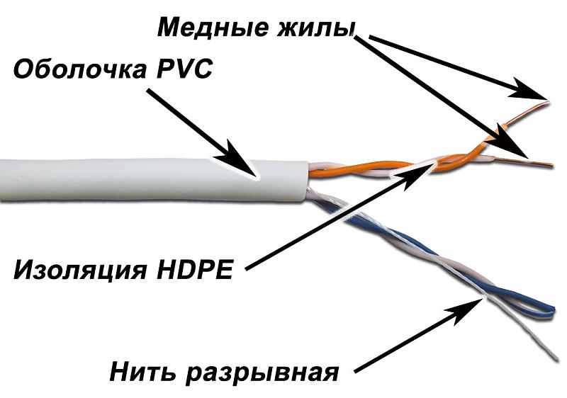 Кабель TWT UTP, 2 пары, Кат.5e, PVC, 500 метров, серый (TWT-5EUTP2/500-GY) фото 1