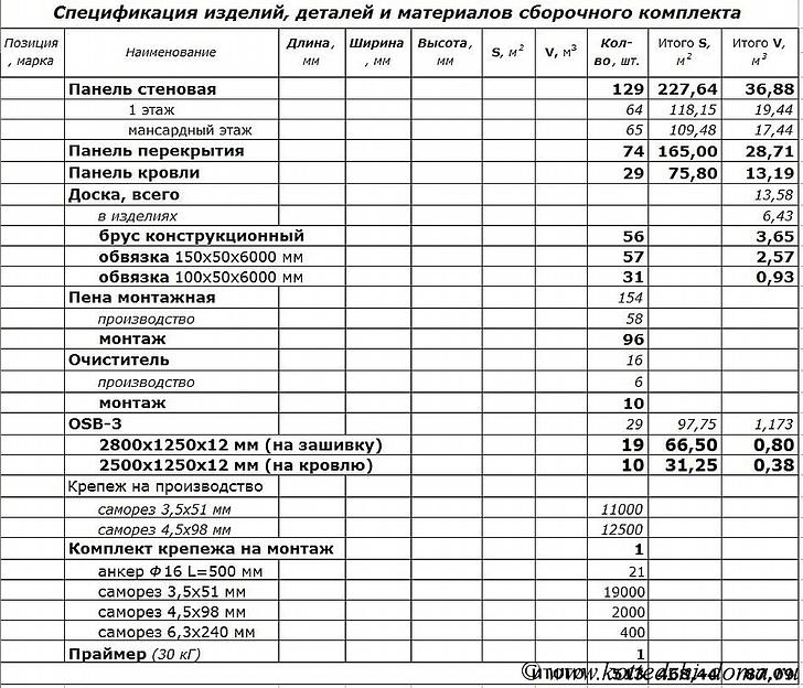 Коттедж 143 м² под заказ фото 10