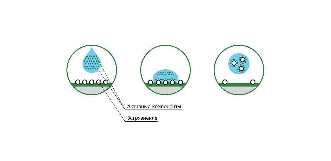 Техническое моющее концентрированное средство (кислотное) Унивеко-СК-01 фото 2