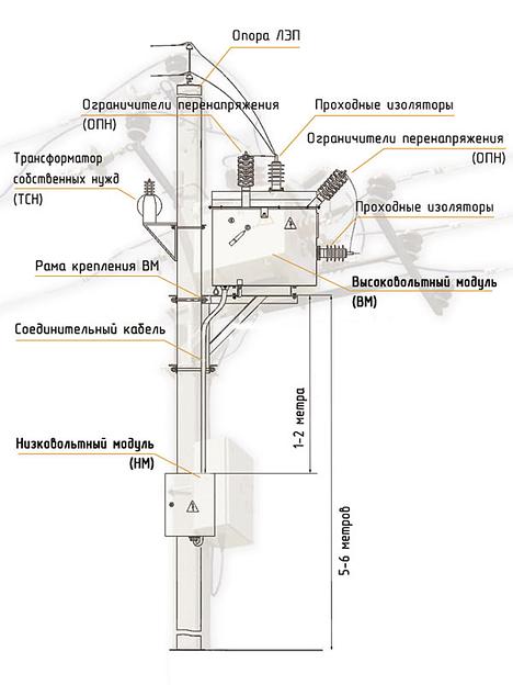 Пункты секционирования, реклоузеры фото 3