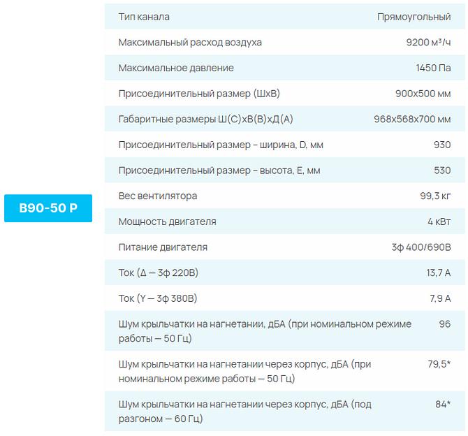 Вентиляторы СЕЗОН B P опт фото 9