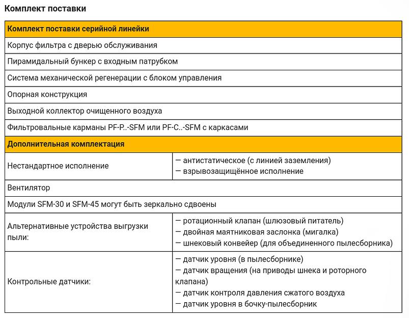 Карманный фильтр с механическим встряхиванием SFM фото 4