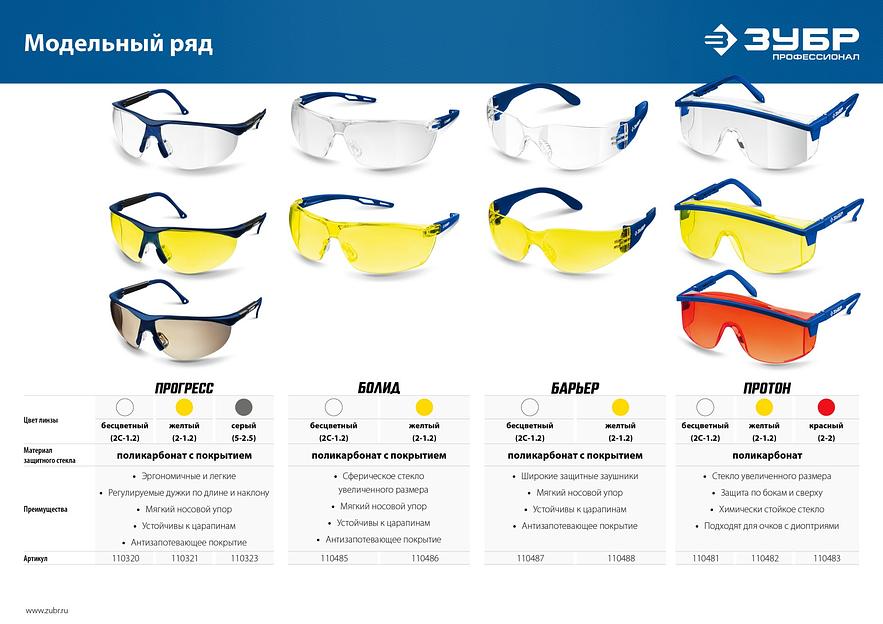 ЗУБР БОЛИД прозрачные защитные очки, открытые, защита от запотевания, UV 380, оптический класс 1, Профессионал (110485) фото 5