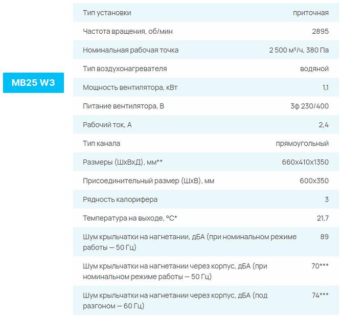 Приточные установки СЕЗОН MB W опт фото 6