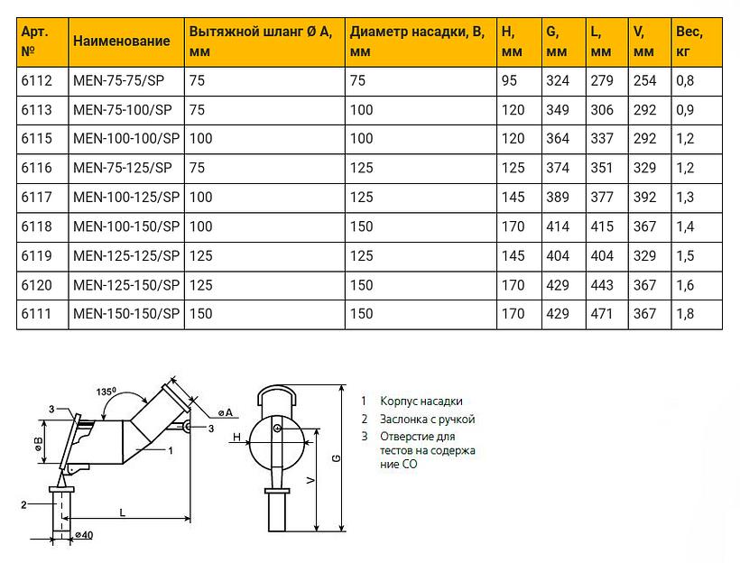 Стальная вытяжная насадка для выхлопных газов высокой температуры до 650°C MEN фото 2