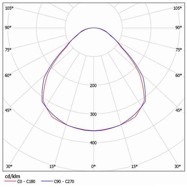 Светильники светодиодные серии «Pixels» 20 Вт опт фото 5