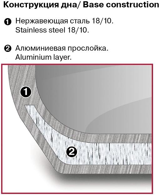 Пароварка Rondell RDS-751 26см 13л фото 7