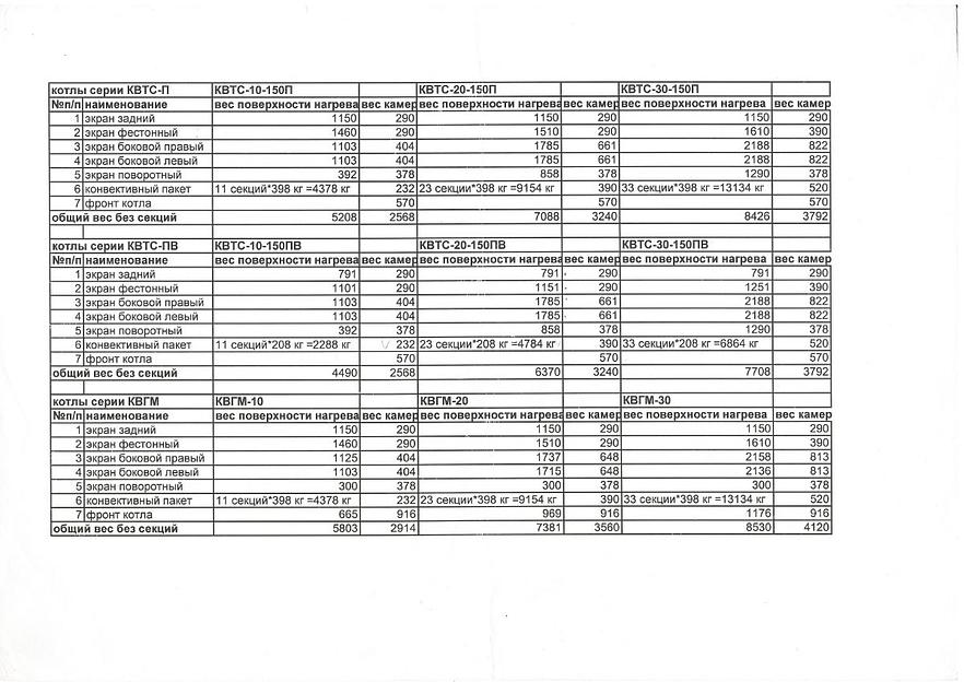 Трубная система котла - ДКВр,КЕ, ДЕ, ДСЕ, Е1/9, КВГМ, КВТС, ПТВМ фото 4