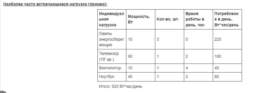 Автономная солнечная электростанция 5 кВт/час фото 10