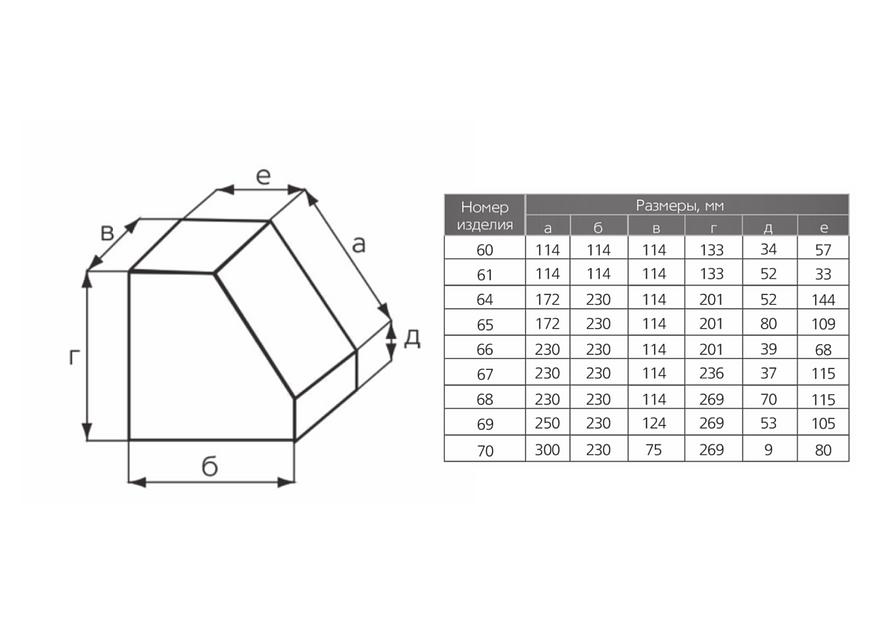Кирпич пятовой ШБ/ША № 60, 61, 64-70 опт фото 2