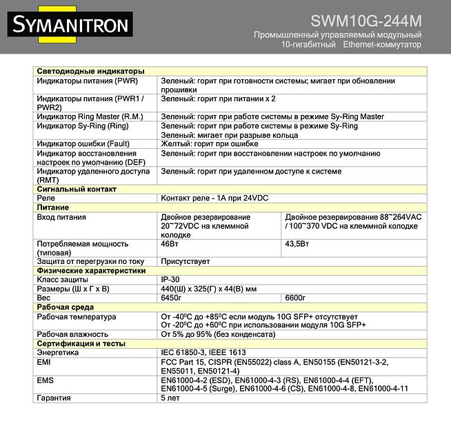 Коммутатор промышленный управляемый серия SWM10G-244M фото 6