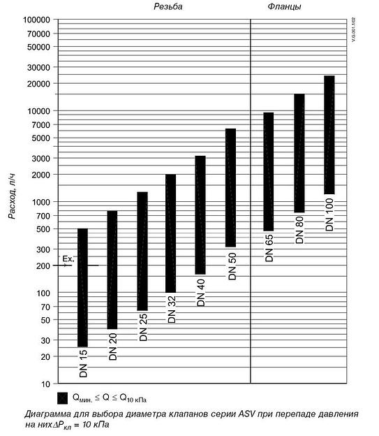 Балансировачный клапан Danfoss ASV-P 00L7623 Ф25 фото 9