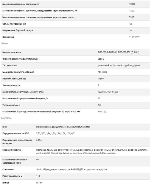 Самосвал КрАЗ-65055-054 фото 2