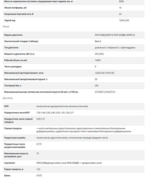 Самосвал КрАЗ-65055-064 фото 2
