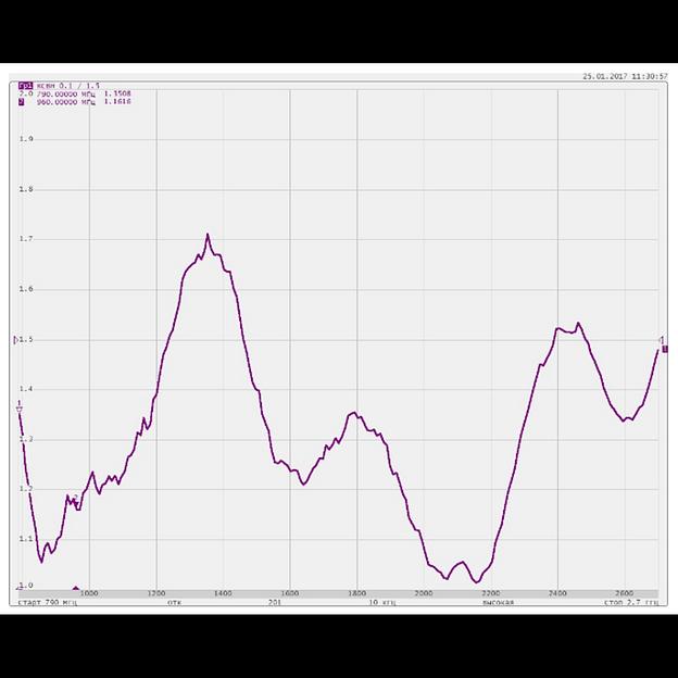 Антенна всенаправленная Antex 4G/3G/2G/WiFi, 7dBi, SMA-male фото 8