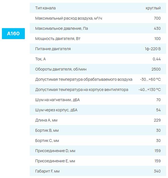 Вентиляторы СЕЗОН А опт фото 4