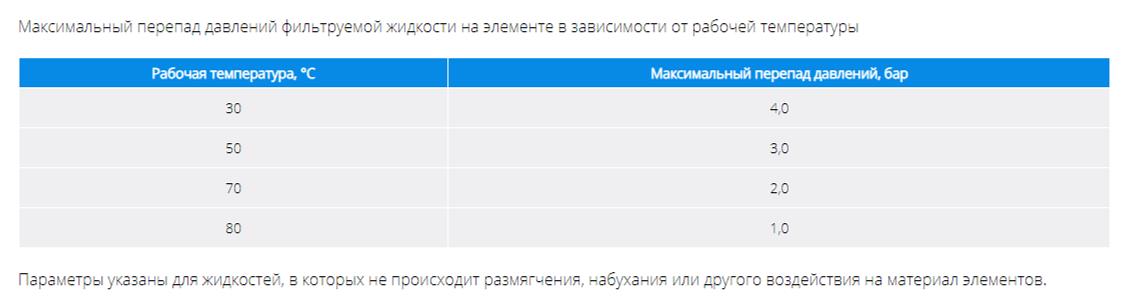 Элемент фильтрующий FTOV FP.KBN фото 2