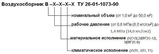 Воздухосборники вертикальные фото 4