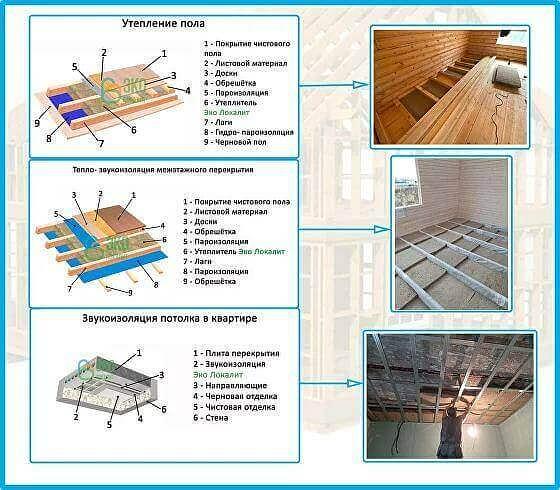 Конопляный Утеплитель в Рулонах «Эко Локалит» 20 кг/м³ опт фото 5