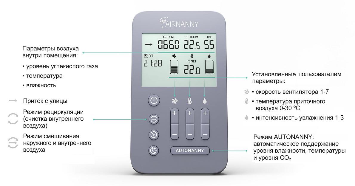 Приточная установка Airnanny A7 BabyCare фото 6
