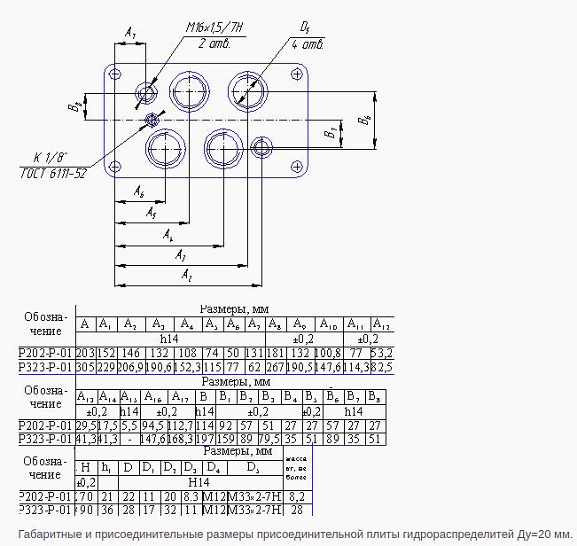 Распределитель-гидрораспределители 1Р203, 1Рн203, 2Р203 ДУ 20 мм фото 10