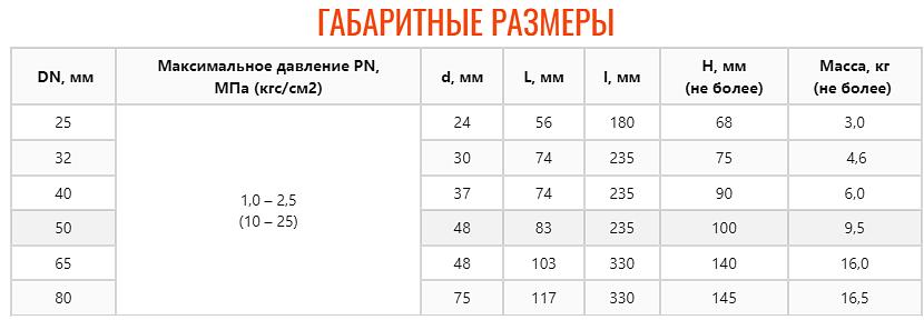 Кран шаровой ZTC-K168 (укороченный) фото 3