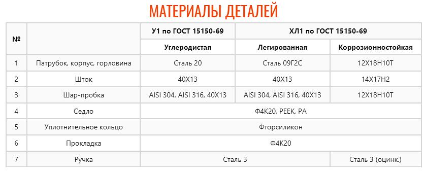 Кран шаровой ZTC-K167(Т) фото 3
