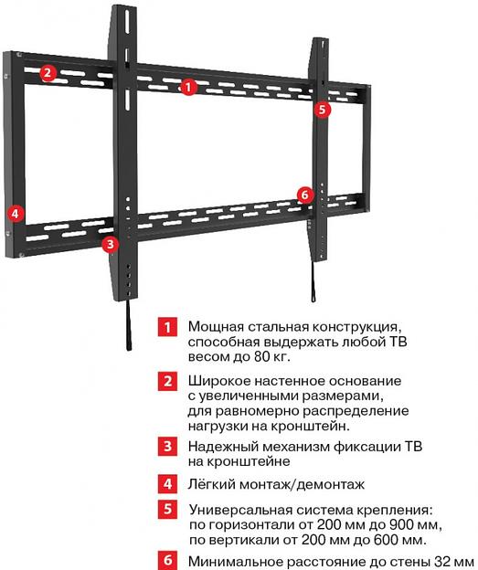 Кронштейн для телевизора Arm Media PT-100 черный 55"-100" макс.80кг настенный фиксированный фото 3