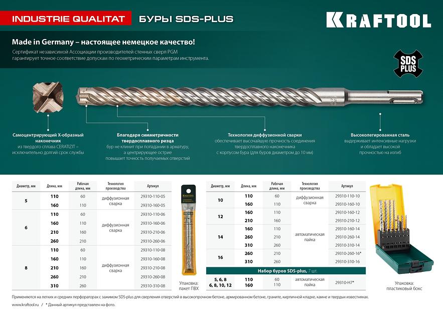 KRAFTOOL Zentro, 5 x 160 мм, SDS-plus бур (29310-160-05) фото 3