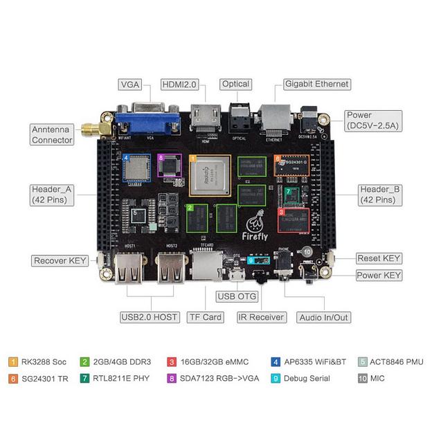 Firefly-RK3288 4G/32G фото 2
