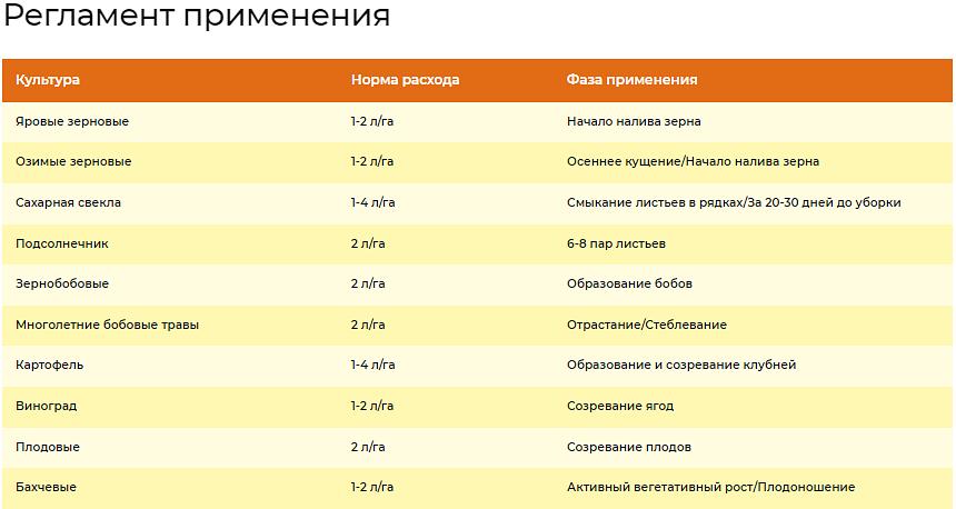 Удобрение для роста растений «Изагри Калий» 10 л опт фото 2