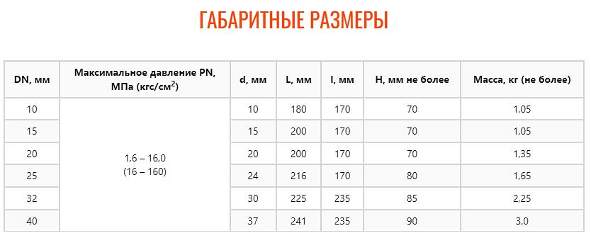 Кран шаровой ZTC-K180 фото 2